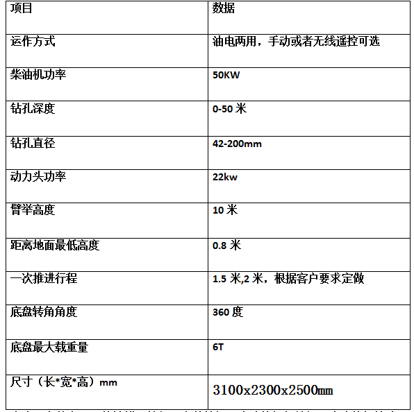 護坡支護鉆機發(fā)往云南昆明？濟寧宏潤